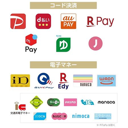Apa Hotel Ueno Okachimachi Ekimae Minami โตเกียว ภายนอก รูปภาพ